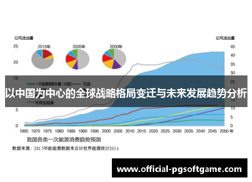 以中国为中心的全球战略格局变迁与未来发展趋势分析